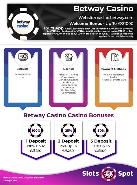 betway casino bonus code.